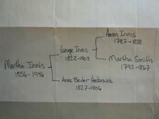 Family of Martha Smith (b 1792) and Aaron Innis (b 1787)
