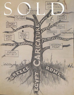 TREE OF GRAPHIC ARTS … roots in Egypt, Greece, Rome … CARICATURE trunk with branches...